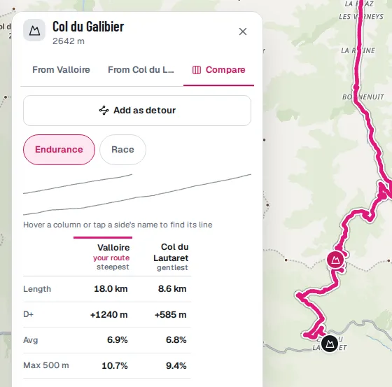 The Col du Galibier sides compared: length, climbing, average and steepest 500 m for each