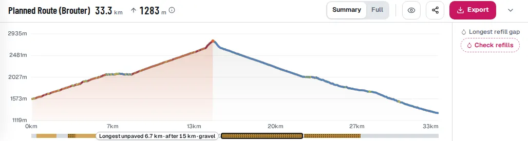 The elevation profile with the road surface band under it